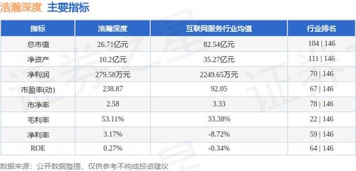 浩瀚深度周跌7.21%，主力資金凈流出逾674萬元，網絡信息安全軟件板塊承壓